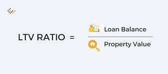Understanding Loan-to-Value Ratio (LTV): What It Means and Why It Matters